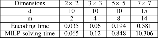 Figure 3 for Optimal tool path planning for 3D printing with spatio-temporal and thermal constraints