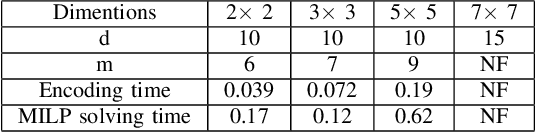 Figure 4 for Optimal tool path planning for 3D printing with spatio-temporal and thermal constraints