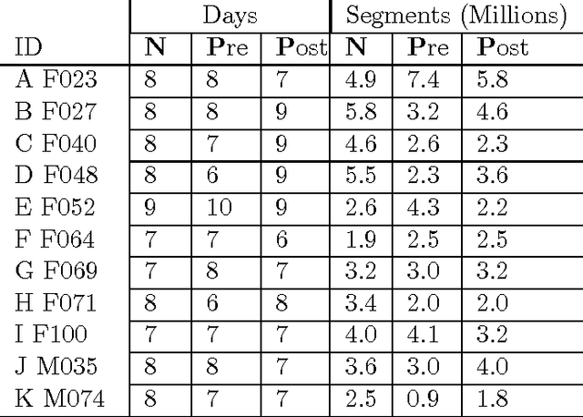 Figure 4 for Uncovering Voice Misuse Using Symbolic Mismatch