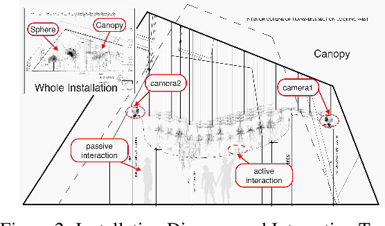 Figure 3 for Learning to Engage with Interactive Systems: A field Study