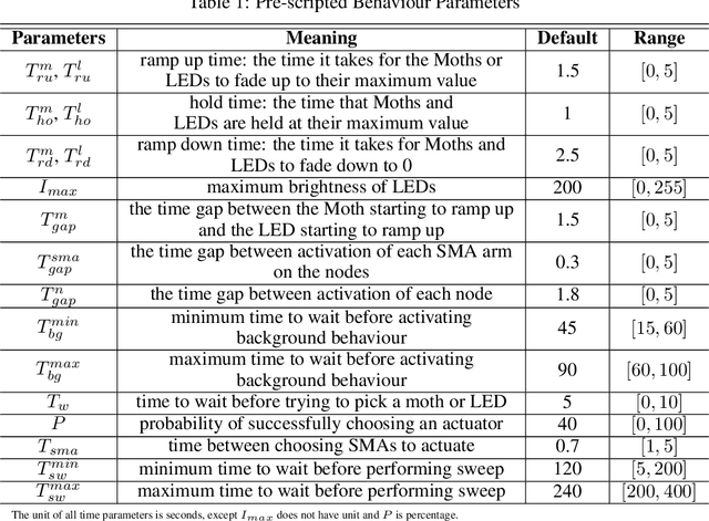 Figure 2 for Learning to Engage with Interactive Systems: A field Study