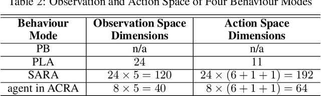 Figure 4 for Learning to Engage with Interactive Systems: A field Study