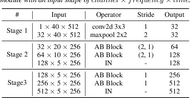 Figure 2 for A Temporal-oriented Broadcast ResNet for COVID-19 Detection
