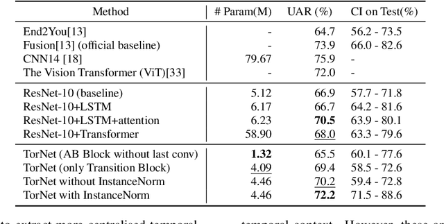 Figure 4 for A Temporal-oriented Broadcast ResNet for COVID-19 Detection