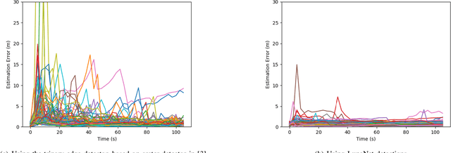 Figure 2 for Lunar Terrain Relative Navigation Using a Convolutional Neural Network for Visual Crater Detection