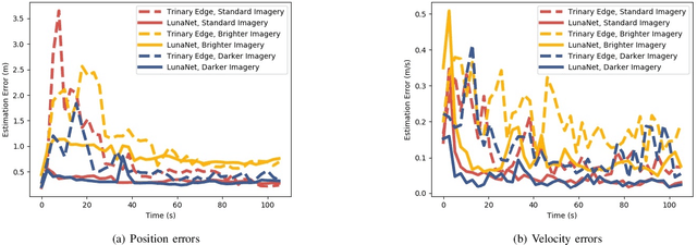Figure 4 for Lunar Terrain Relative Navigation Using a Convolutional Neural Network for Visual Crater Detection