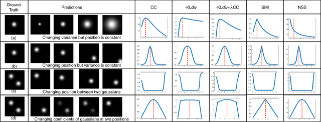Figure 3 for Tidying Deep Saliency Prediction Architectures