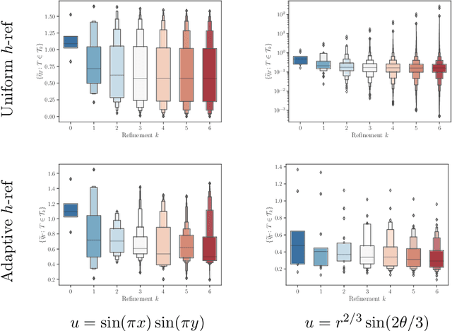 Figure 2 for Learning robust marking policies for adaptive mesh refinement