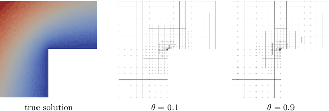 Figure 1 for Learning robust marking policies for adaptive mesh refinement