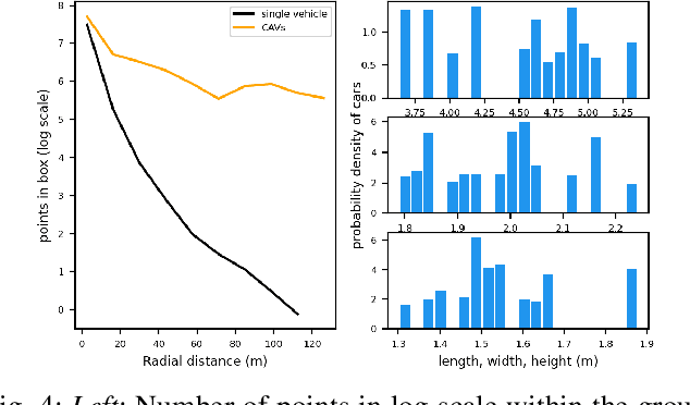 Figure 4 for OPV2V: An Open Benchmark Dataset and Fusion Pipeline for Perception with Vehicle-to-Vehicle Communication