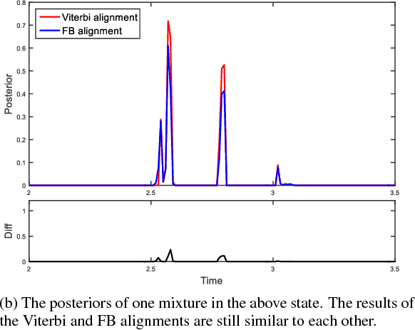 Figure 3 for Comparison of Multiple Features and Modeling Methods for Text-dependent Speaker Verification