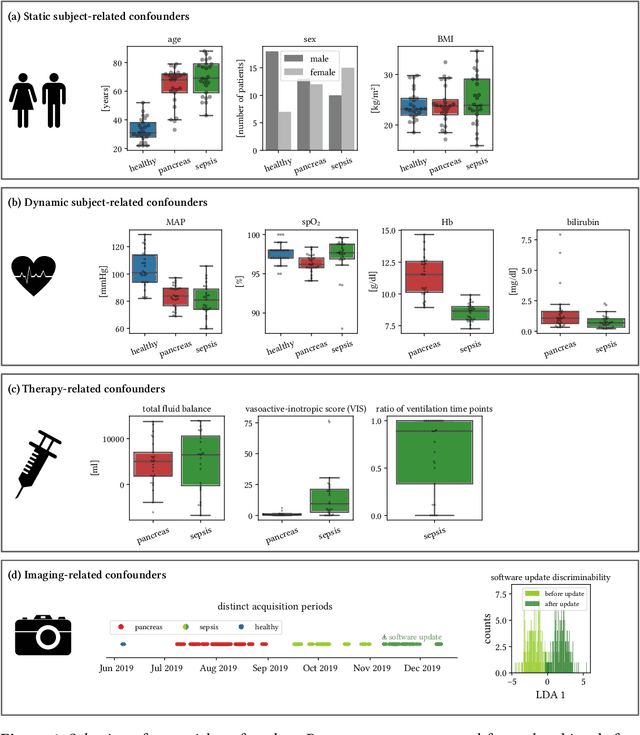 Figure 4 for Machine learning-based analysis of hyperspectral images for automated sepsis diagnosis