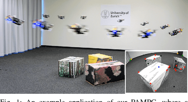 Figure 1 for PAMPC: Perception-Aware Model Predictive Control for Quadrotors