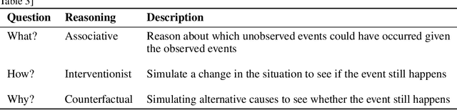 Figure 3 for Why Did This Model Forecast This Future? Closed-Form Temporal Saliency Towards Causal Explanations of Probabilistic Forecasts