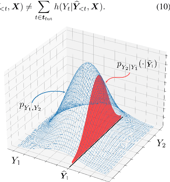 Figure 1 for Why Did This Model Forecast This Future? Closed-Form Temporal Saliency Towards Causal Explanations of Probabilistic Forecasts