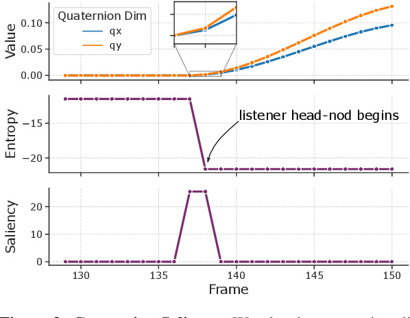 Figure 4 for Why Did This Model Forecast This Future? Closed-Form Temporal Saliency Towards Causal Explanations of Probabilistic Forecasts