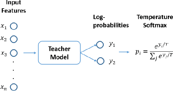 Figure 1 for Using Explainable Boosting Machine to Compare Idiographic and Nomothetic Approaches for Ecological Momentary Assessment Data
