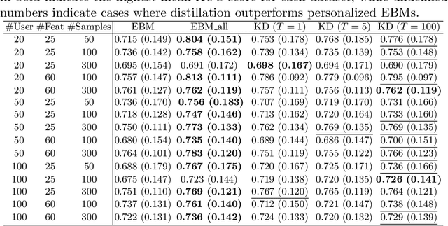 Figure 4 for Using Explainable Boosting Machine to Compare Idiographic and Nomothetic Approaches for Ecological Momentary Assessment Data