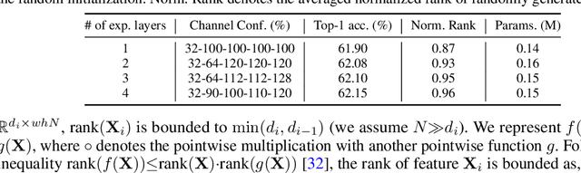 Figure 2 for ReXNet: Diminishing Representational Bottleneck on Convolutional Neural Network