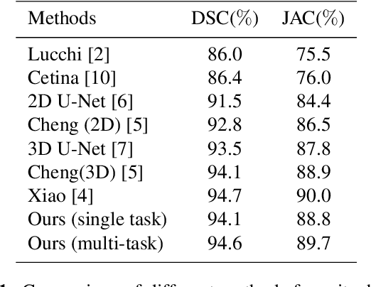 Figure 2 for EM-NET: Centerline-Aware Mitochondria Segmentation in EM Images via Hierarchical View-Ensemble Convolutional Network