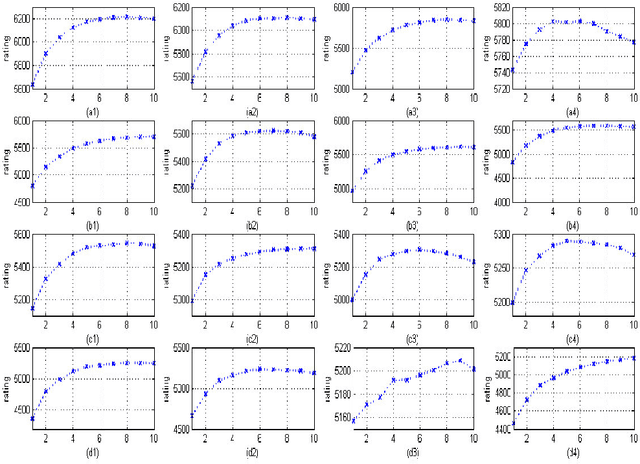 Figure 2 for Identifying relationships between drugs and medical conditions: winning experience in the Challenge 2 of the OMOP 2010 Cup