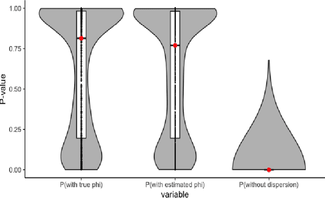 Figure 3 for Deviance Matrix Factorization