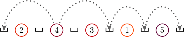 Figure 2 for Efficient Structure Learning and Sampling of Bayesian Networks