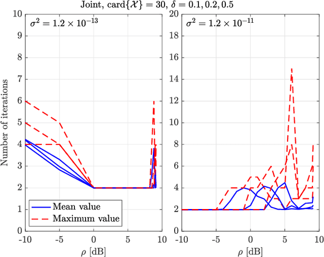 Figure 1 for Energy Efficiency Optimization in Radar-Communication Spectrum Sharing