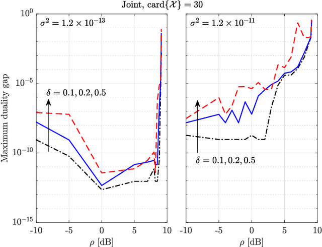Figure 2 for Energy Efficiency Optimization in Radar-Communication Spectrum Sharing