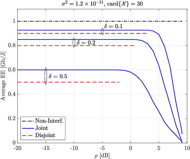 Figure 4 for Energy Efficiency Optimization in Radar-Communication Spectrum Sharing