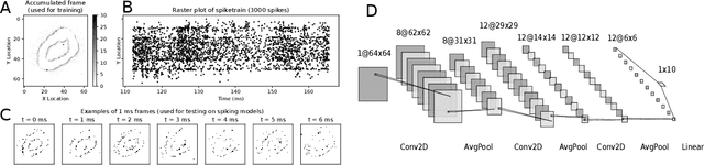 Figure 1 for Optimizing the energy consumption of spiking neural networks for neuromorphic applications