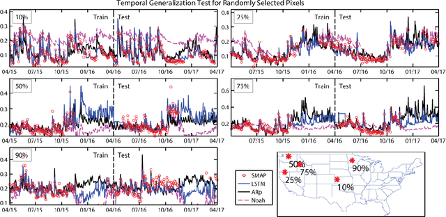 Figure 2 for Prolongation of SMAP to Spatio-temporally Seamless Coverage of Continental US Using a Deep Learning Neural Network