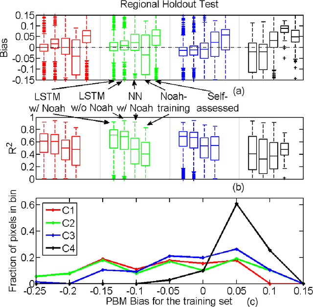 Figure 4 for Prolongation of SMAP to Spatio-temporally Seamless Coverage of Continental US Using a Deep Learning Neural Network