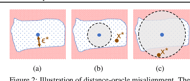 Figure 3 for Fundamental Tradeoffs between Invariance and Sensitivity to Adversarial Perturbations