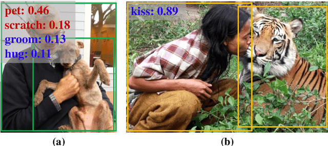 Figure 1 for End-to-End Zero-Shot HOI Detection via Vision and Language Knowledge Distillation