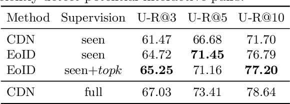 Figure 2 for End-to-End Zero-Shot HOI Detection via Vision and Language Knowledge Distillation