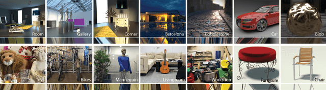 Figure 1 for Towards a quality metric for dense light fields