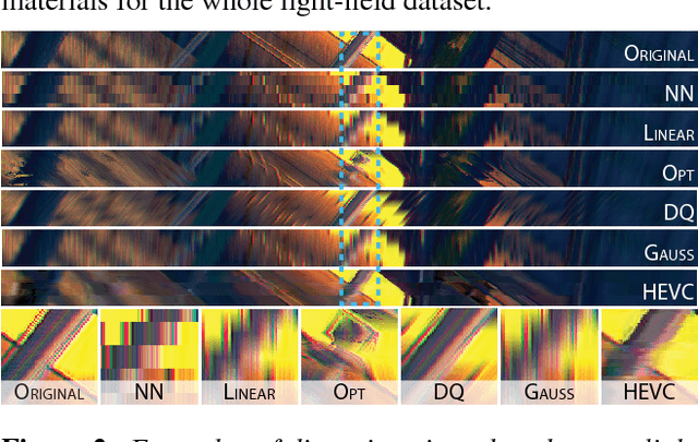 Figure 2 for Towards a quality metric for dense light fields
