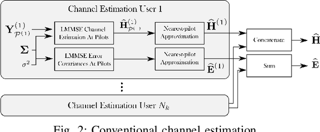 Figure 2 for Machine Learning-enhanced Receive Processing for MU-MIMO OFDM Systems