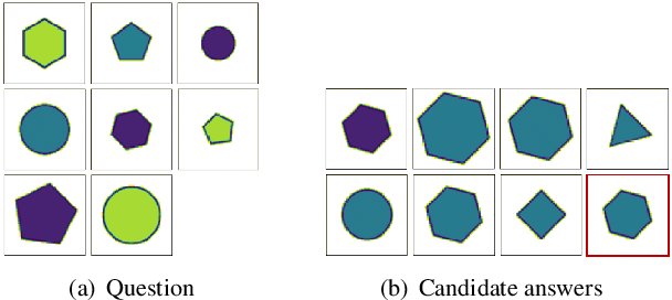 Figure 1 for A Data Augmentation Method by Mixing Up Negative Candidate Answers for Solving Raven's Progressive Matrices