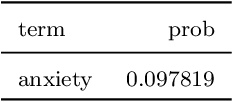 Figure 4 for Scalable Query Answering under Uncertainty to Neuroscientific Ontological Knowledge: The NeuroLang Approach