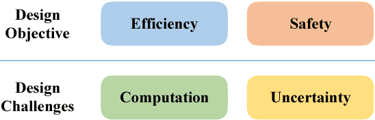 Figure 2 for SERoCS: Safe and Efficient Robot Collaborative Systems for Next Generation Intelligent Industrial Co-Robots