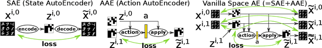 Figure 3 for Learning Neural-Symbolic Descriptive Planning Models via Cube-Space Priors: The Voyage Home (to STRIPS)