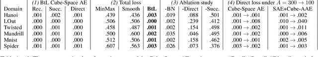 Figure 2 for Learning Neural-Symbolic Descriptive Planning Models via Cube-Space Priors: The Voyage Home (to STRIPS)