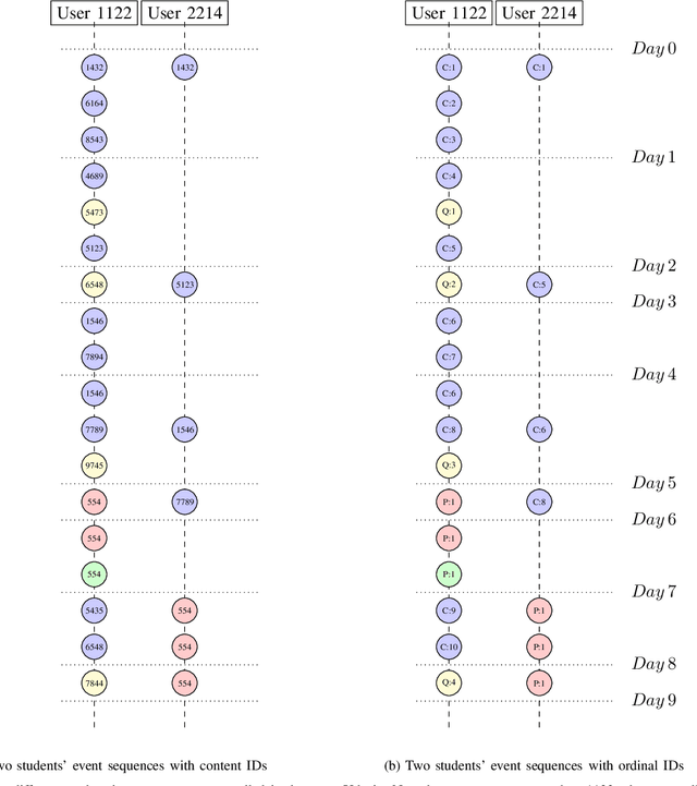 Figure 2 for GritNet 2: Real-Time Student Performance Prediction with Domain Adaptation