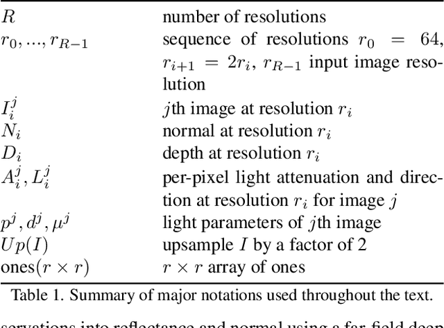 Figure 1 for Fast Light-Weight Near-Field Photometric Stereo
