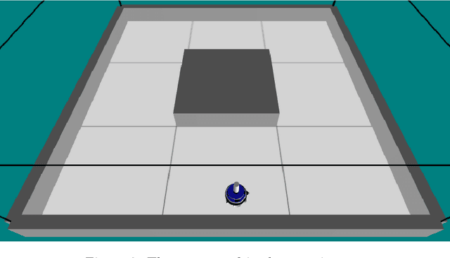 Figure 3 for Online adaptation in robots as biological development provides phenotypic plasticity