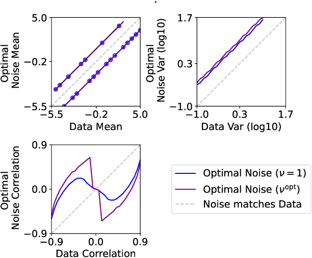 Figure 1 for The Optimal Noise in Noise-Contrastive Learning Is Not What You Think