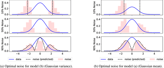 Figure 2 for The Optimal Noise in Noise-Contrastive Learning Is Not What You Think