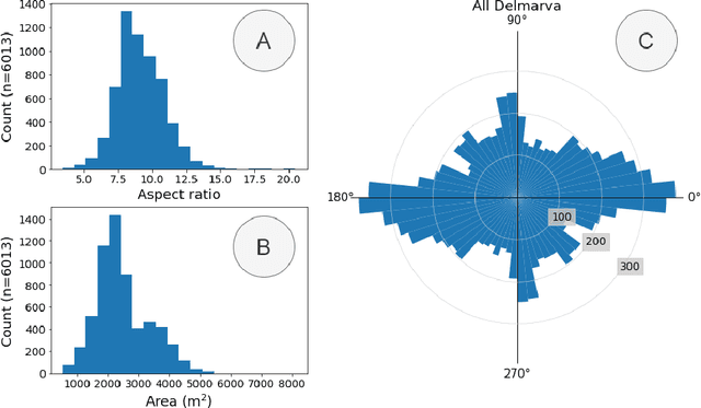 Figure 3 for Mapping industrial poultry operations at scale with deep learning and aerial imagery